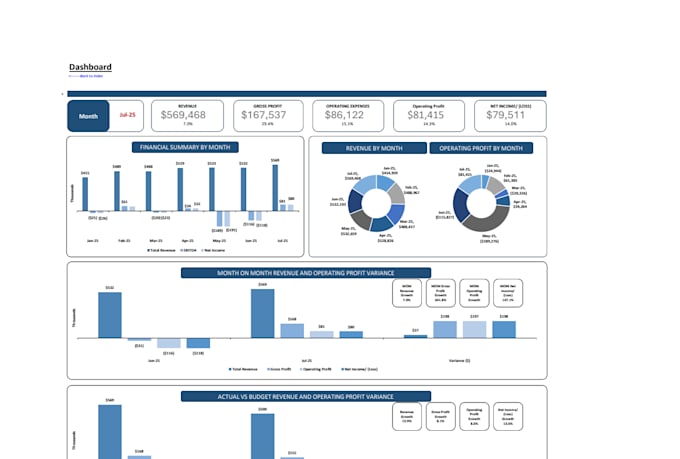 build financial models and forecasts for business planning needs